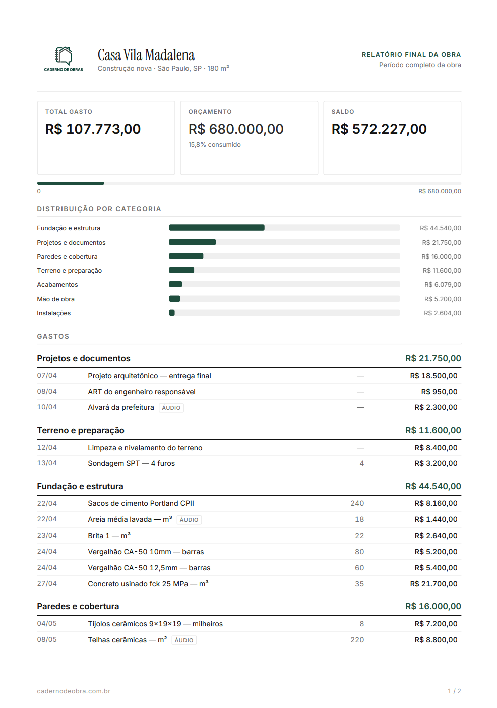 Dashboard do Caderno de Obra